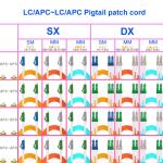 LC APC LC APC Single Mode Fiber Optic Pigtail