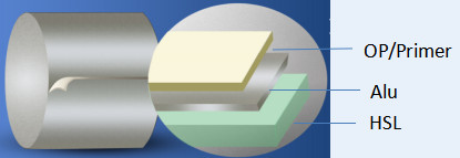 Blister Pharmaceutical Grade PTP Aluminum Foil