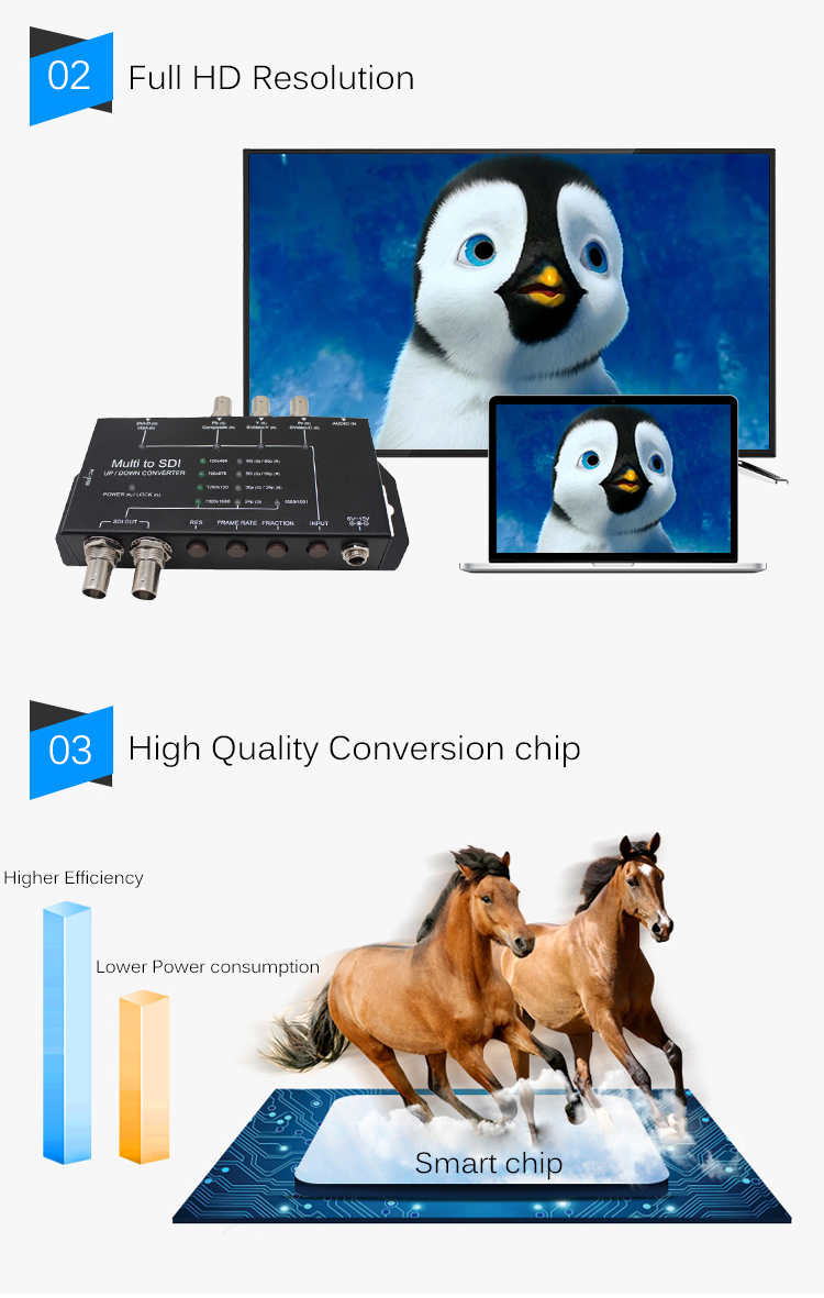 DC In 7.5V-15V Aspect Ratio Video Converter With Independent Audio