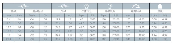 Hydraulic Rubber Hose Wire Spiral Hose En8564sp/DIN200234sp