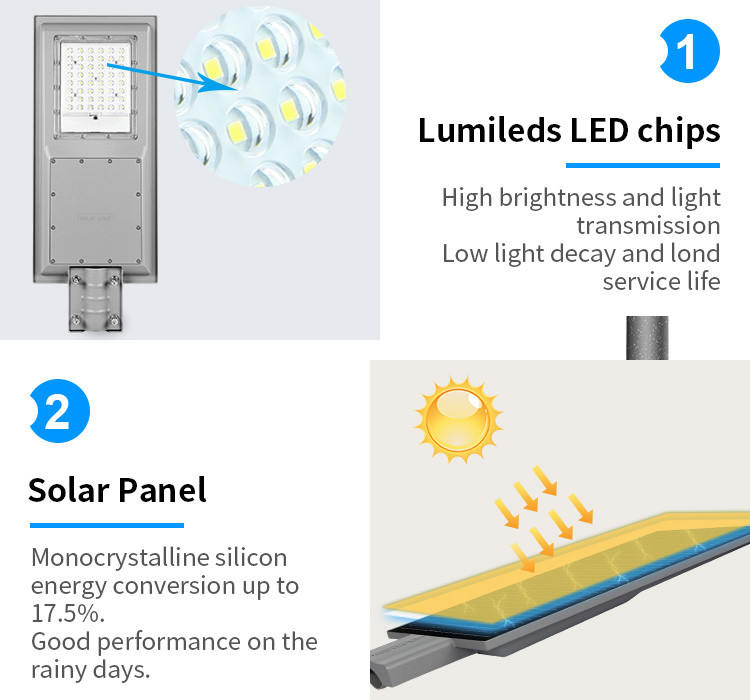 Aluminium Integrated All In One Solar LED Street Light Motion Sensor Inbuilt Battery 300 Watt