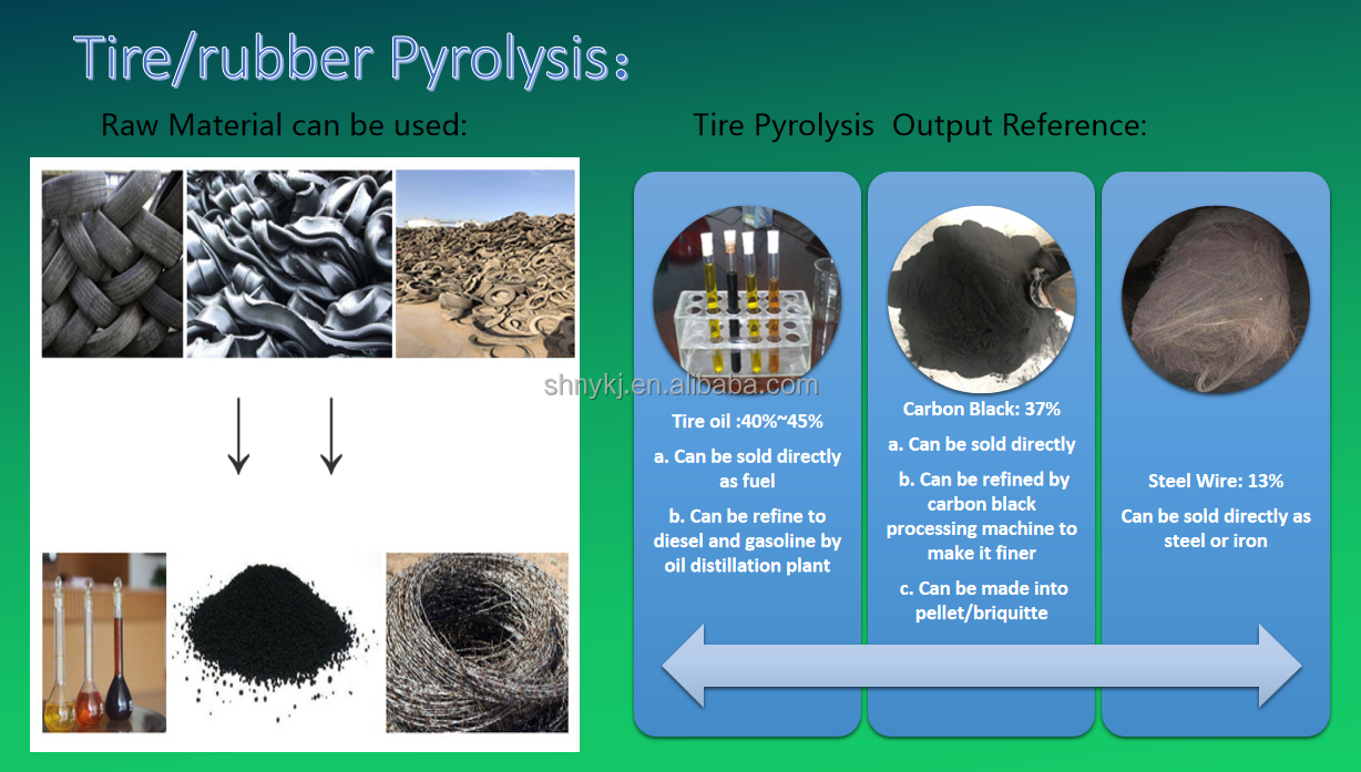 Eco-Friendly 5ton Waste Plastic to Diesel Pyrolysis Plant Converting Waste into Energy