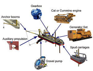 Desgin Leader Dredger