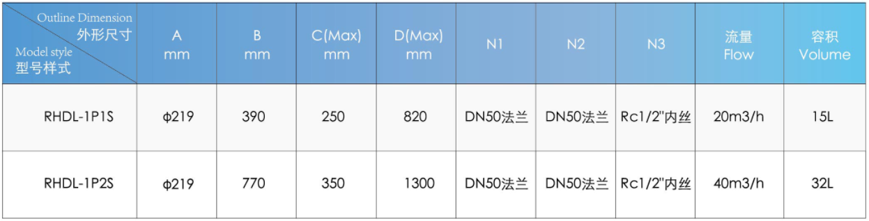 Stainless Steel 304/316L Liquid Filter Cylinder Shape Filter Housing for Industrial