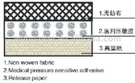 Clinic material of adhesive would cover roll