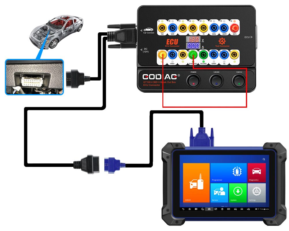 GODIAG GT100 Pro GT100+ Breakout Box with BMW CAS4 CAS4+ and FEM/BDC Test Platform