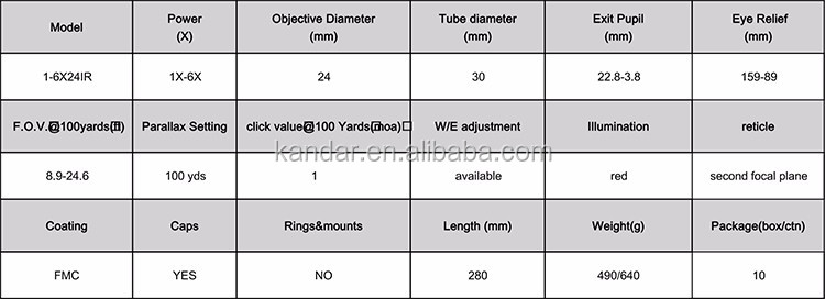 1-6x24 IR Scope with Power 1x-6x Illuminated Optic Night Vision Mini Optic Scope