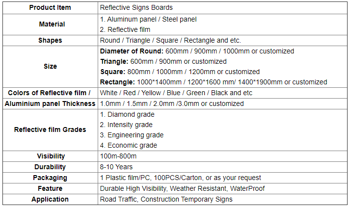 Road Safety Standard Sign Board with Customized Aluminium Material in Standard Sizes