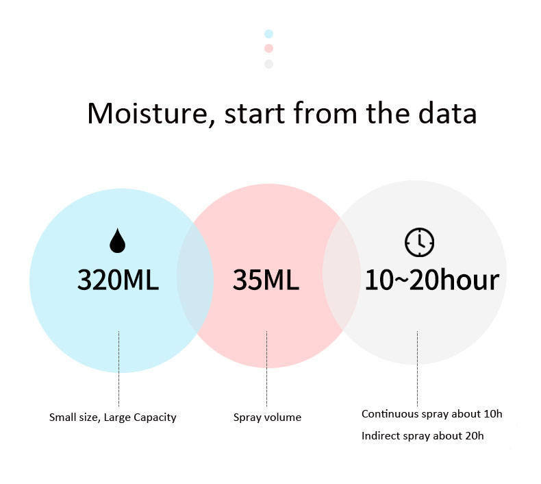 Mini Portable USB Aromatic Ultrasonic Air Humidifier For Car