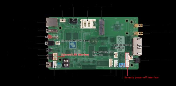 Sysolution Android Control Card Y50 Global 4G1.3 Million Pixels Android 9.0 2Ethernet Ports