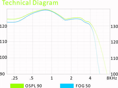 MPO Super Power BTE Hearing Aids Device 13A Battery Earhook