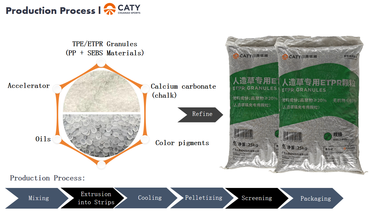 UV Resistant Football Grass Infill Granules EPDM Artificial Grass Synthetic Turf Infill
