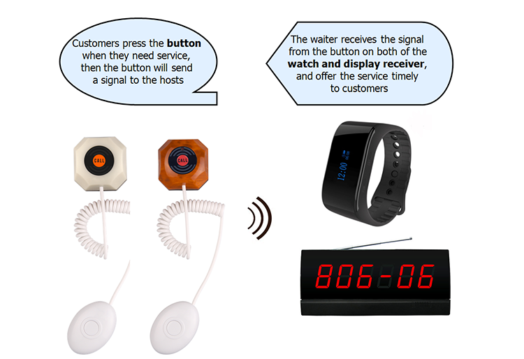 Patients emergency alert buzzer system wireless nurse call system