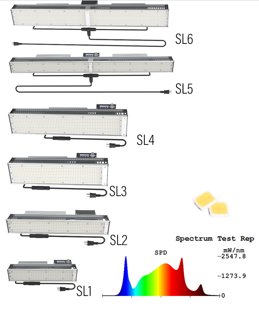 LED Toplighting Grow Light 480w Led Grow Light Dimmable Spectrum Control Weed Cultivation Dimmable Liner Light