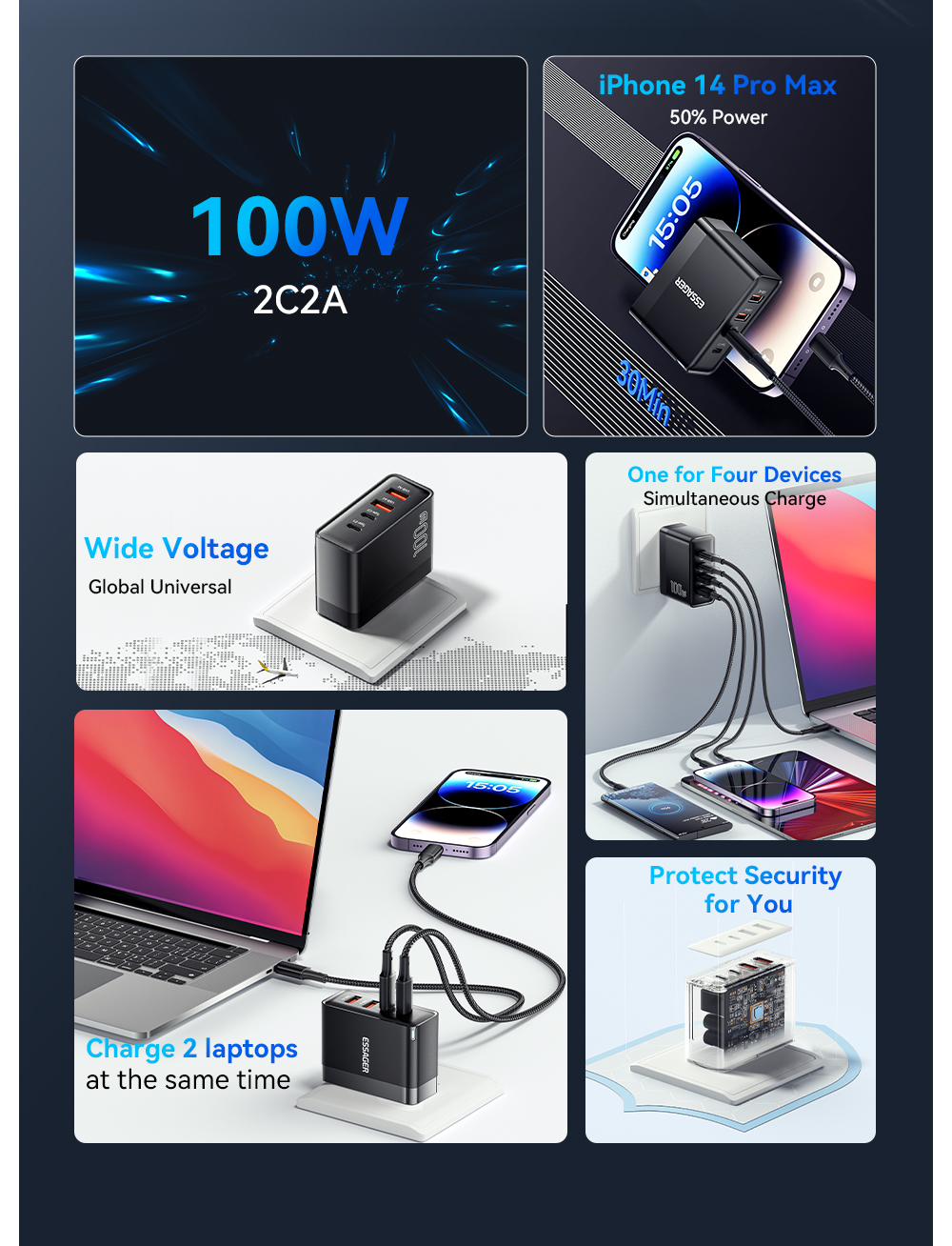 ESSAGER ES-CD37 Series GaN Chargers 100W USB A USB C PD Charger