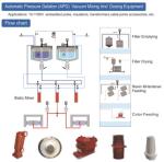 Outdoor White Epoxy Resin Curing Agent Electrical High Temperature