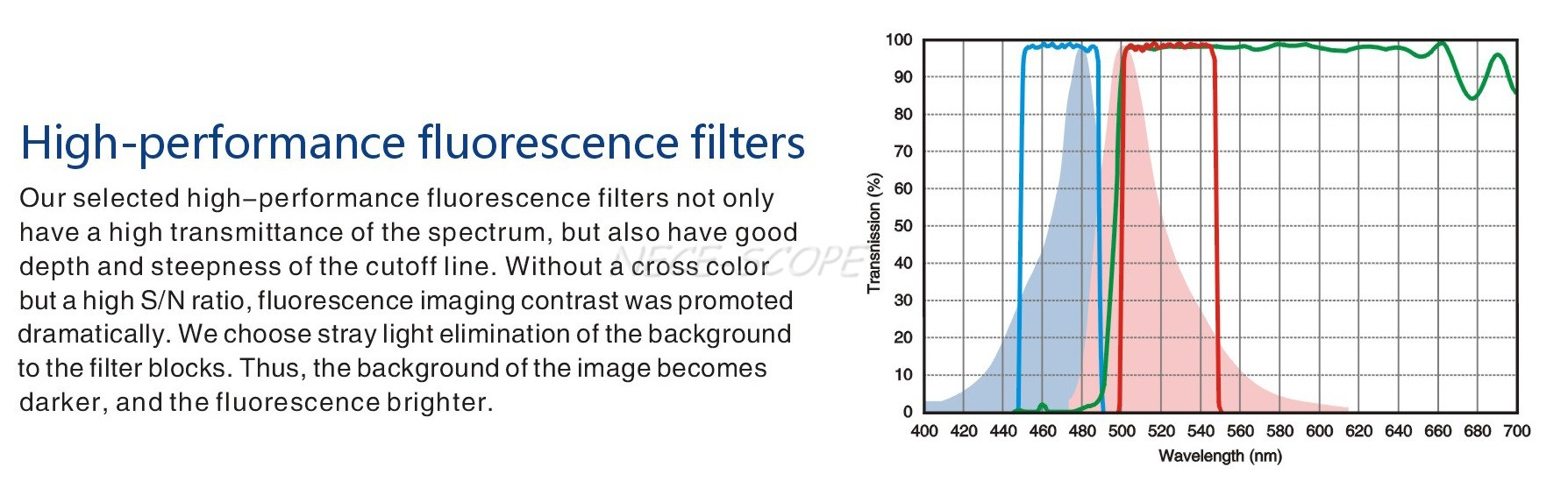 Super Resolution Fluorescence Microscopy LWD RLF 60X Objective For Cell Growing