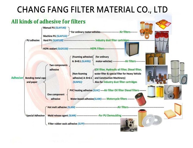 PU Polyurethane Adhesive 6:1 Air Cleaner Material For Air Filter