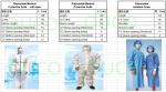 Blue One Piece Hospital Isolation Gown Good Toughness High Durability Not Easy