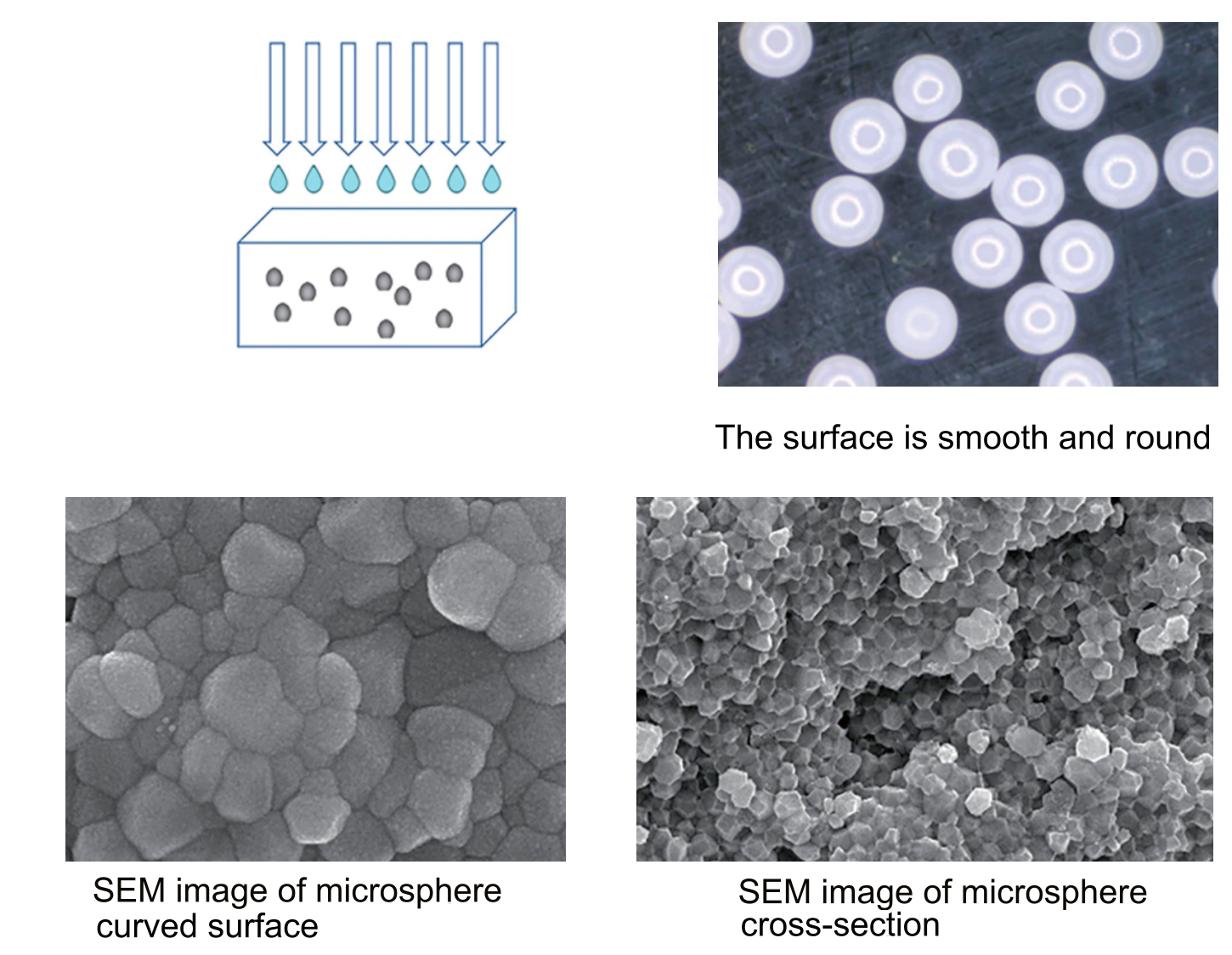 Contamination-free zirconia grinding balls for analytical labs and biotechnology