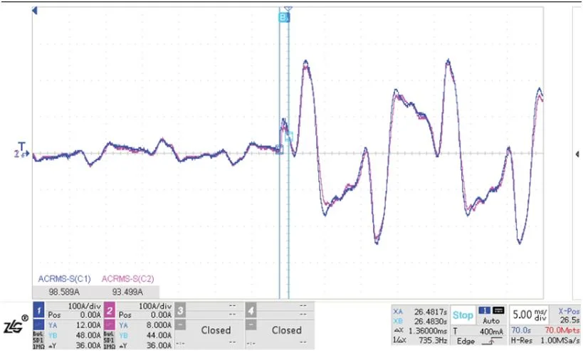 Active Power Filter (APF)