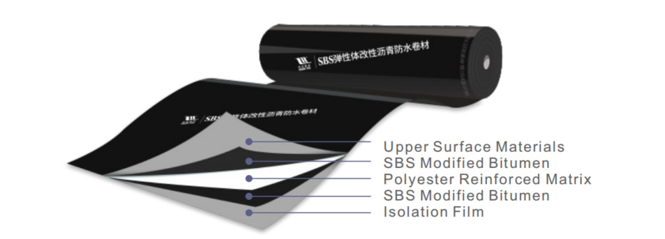 Bondsure® SBS Torch Applied Modified Bituminous Waterproofing Membrane