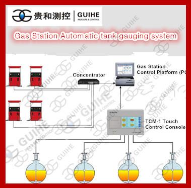 Guihe manufacturer petrol station equipment machine automatic tank gauging fuel