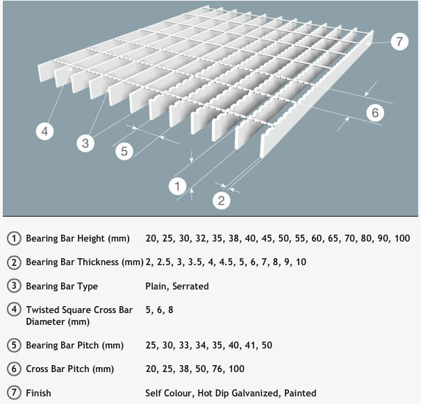 Galvanized Metal Electroforged Gratings Cover Professional Manufacturer