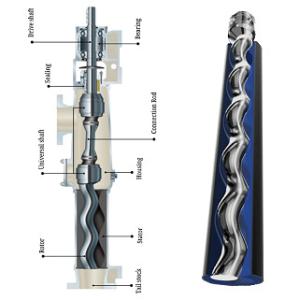Quality Vertical Flameproof Motor Small Progressive Cavity Pump 65-250 Rpm wholesale