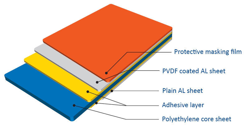 Wood Grain Aluminum Coil Sheet Supplier/Exporter of G8 Performance
