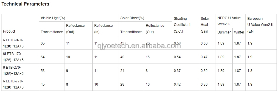 6 12A 6 Low-E Argon Gas Tempered Insulated Decorative Window Laminated Reflective Building Glass Flat Shape for Curtain Wall