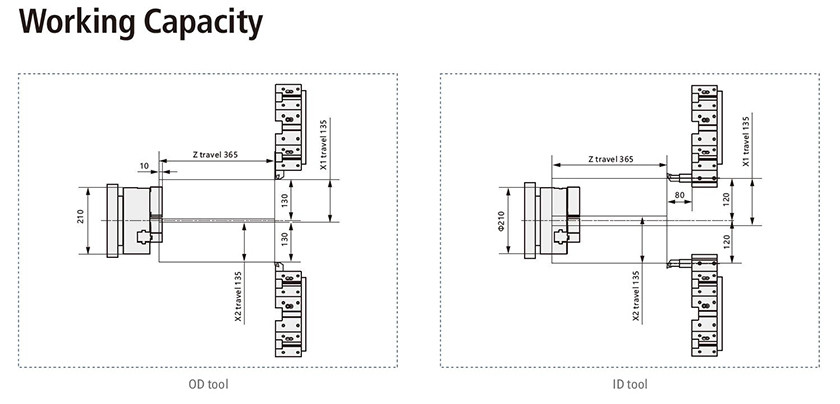 Adjustable Control Panel Multi Turrets CNC Turning Machine