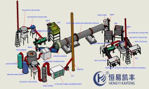 Quality High Efficiency Carbon Reactivation Kiln Carbon Renewal Kiln Customized wholesale