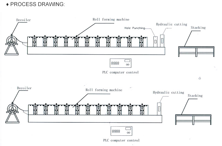 Anode Plate Panel Roll Forming Machine 15m/min 18 Rows