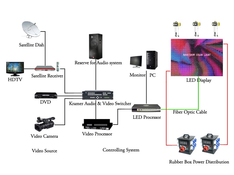 HD flexible Indoor Led Screens , advertising led sign display high brightness