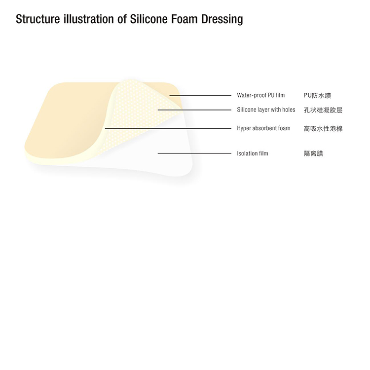 Medical Wound Care Self Adhesive Shoulder Blade PU and Silicone Waterproof Foam Dressing