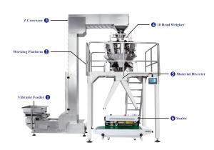 Quality Two Outlets Semi Automatic Weighing And Packing Machine wholesale