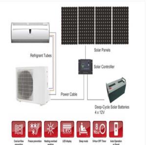 Quality Olyair 100% Solar AC wholesale