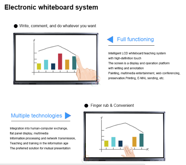 Classroom 86" 1920*1080 350cd/m2 LCD Interactive Touch Screen