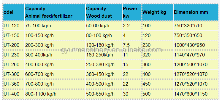 Energy Mining Industry Floating Fish Feed Processing Machine with Stable Performance