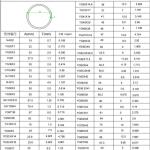 Electrophoresis Round Aluminum Tubing 6063 T5 Aluminium Pipe Silver Black