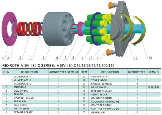 Rexroth A10VSO16/18/28/45/71/85/100/140 Hydraulic piston pump spare parts/Replacement parts/repair kits