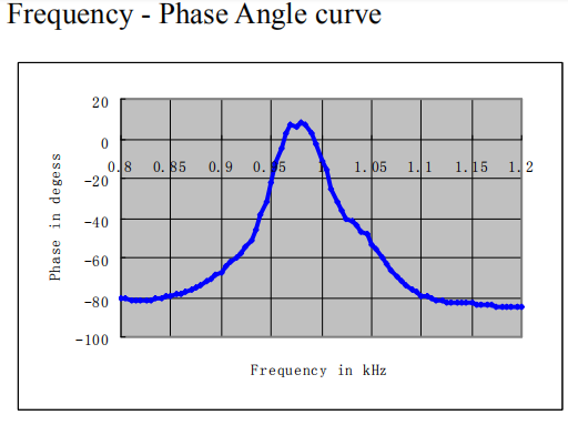 1MHz Ultrasonic Flow Transducer Plastic Housing Accurate Measurements 1
