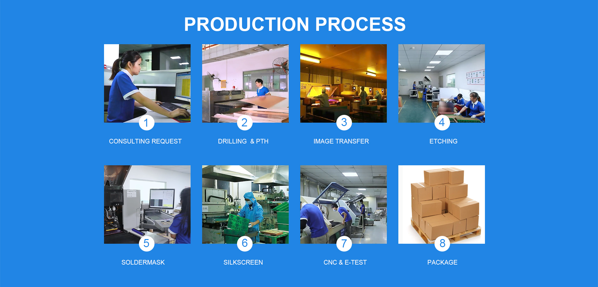 SMT factory PCB Circuit Board SMT Processing PCB Board One-Stop Service Manufacturing Assembly Factory PCBA Supplier, Provide Gerber, Bom