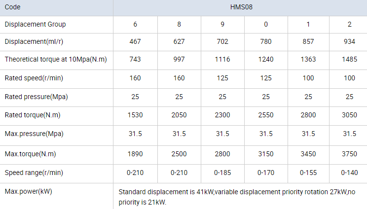 Construction Machinery Slow Speed Hydraulic Motors Disc Distribution Flow For Poclain MS08