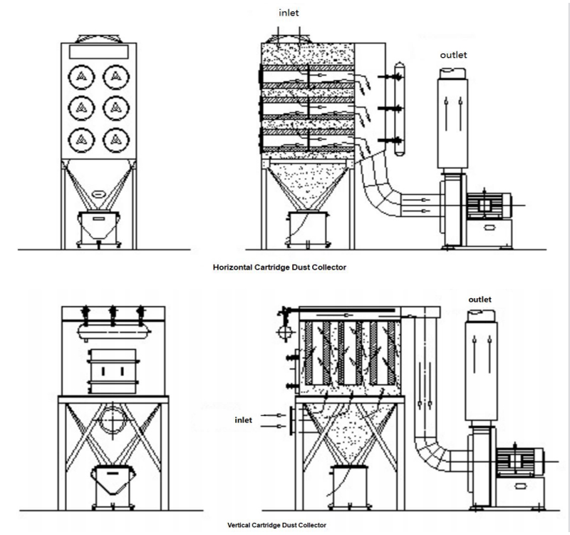 3500*2080*4600 mm Industrial Dust Collector for Concrete Dust 160 Filter Bags Included