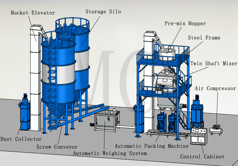 Wall Putty Tile Glue Adhesive Making Machine Sand Cement Mixer 100KW 12m