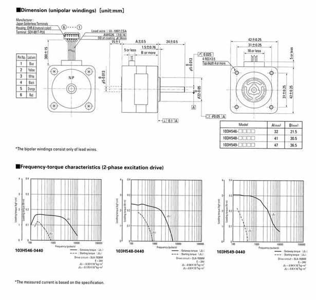Sanyo stepping motor 103H548-0440(0410)