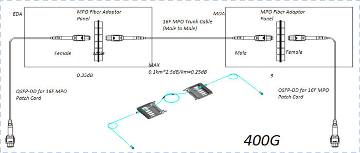 MPO Female to MPO Male Singlemode 9/125 Fiber Optic Cable For Network
