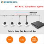Plug and Play PoC&EoC Video Surveillance System